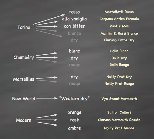 types of wine